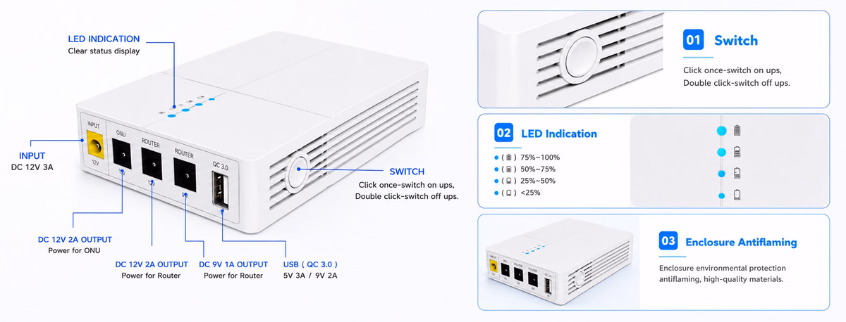WGP Optima 302 27W Mini DC UPS Quick Charge 3.0 USB 5V 9V 12V 12V