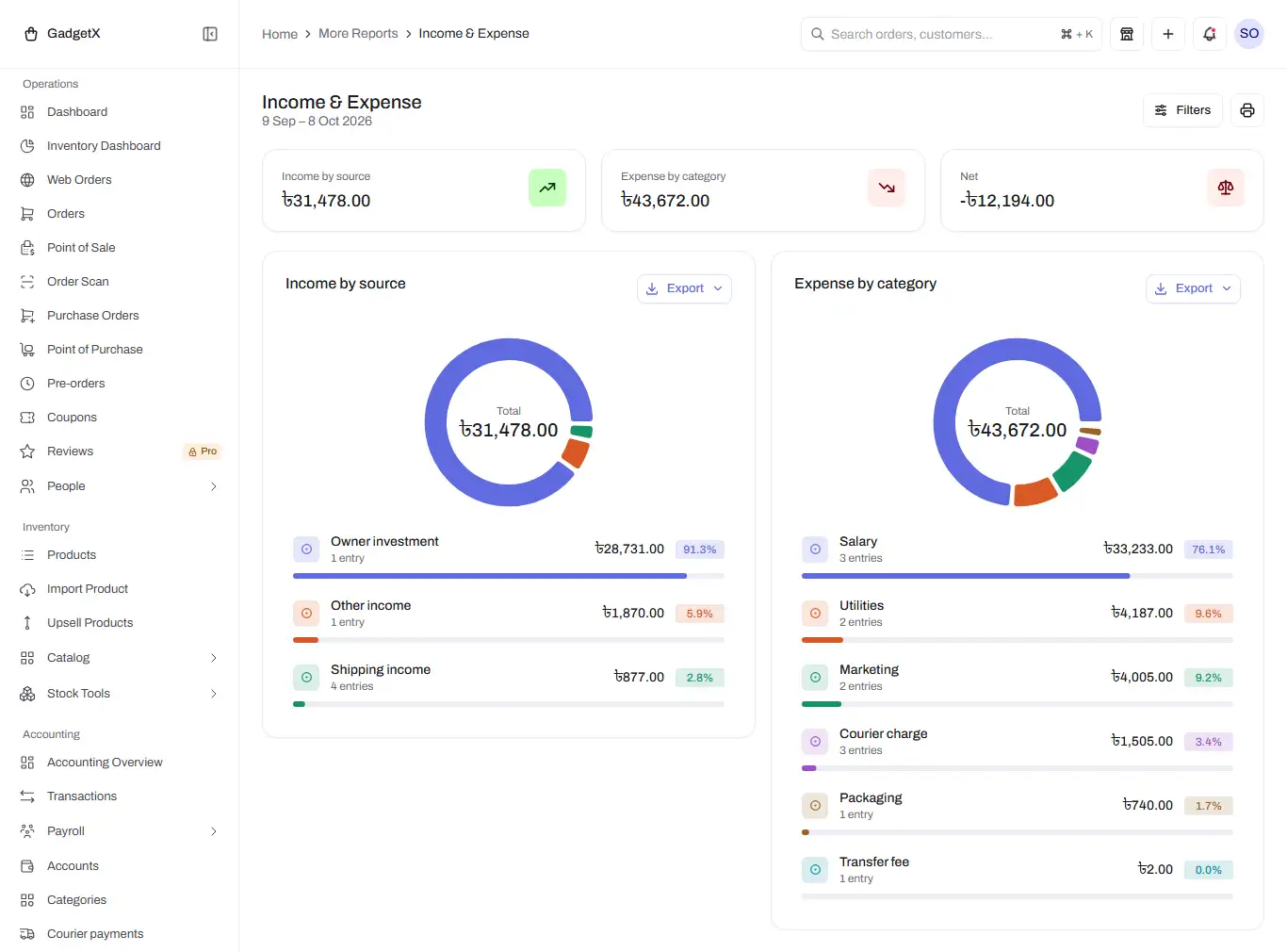reports income expense