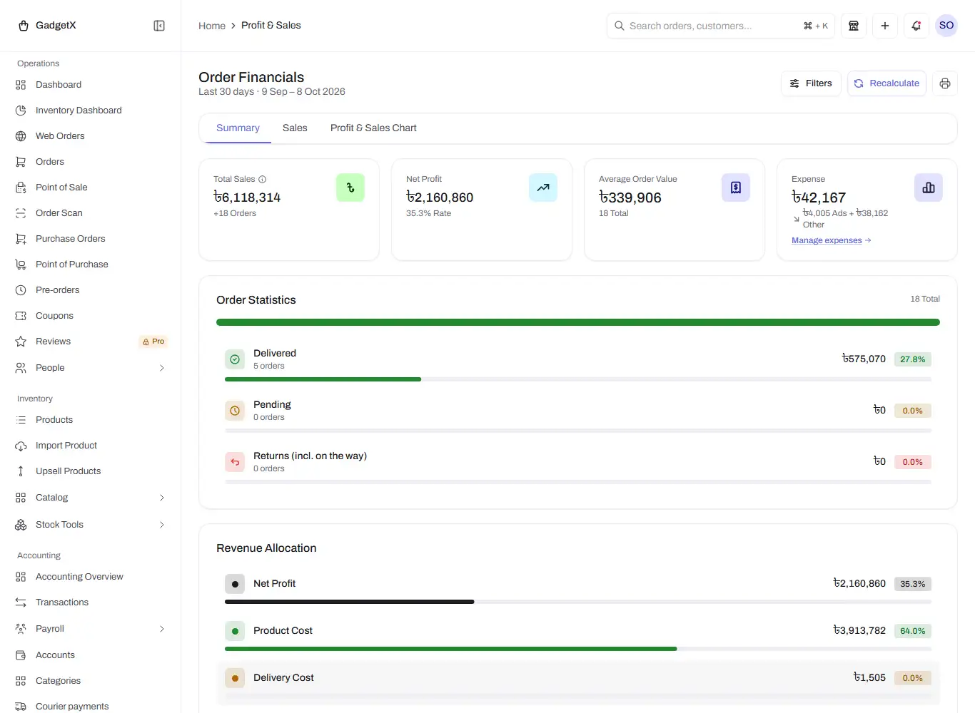 reports profit sales summary