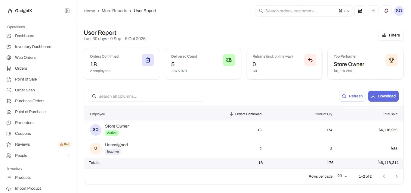 reports user report